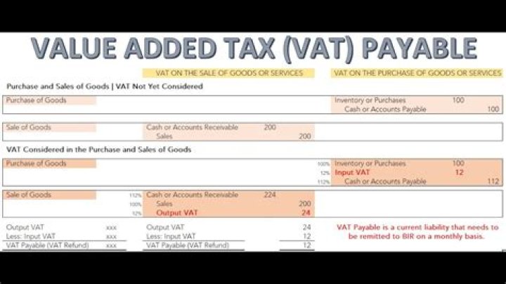 What happens if I register late for VAT?