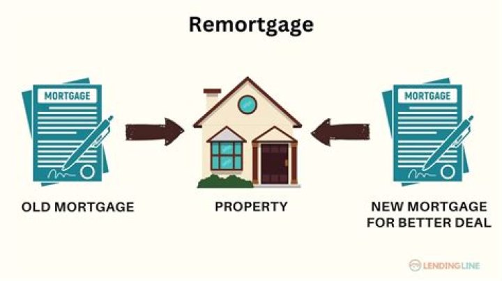 What happens if I remortgage and my house is worth less?