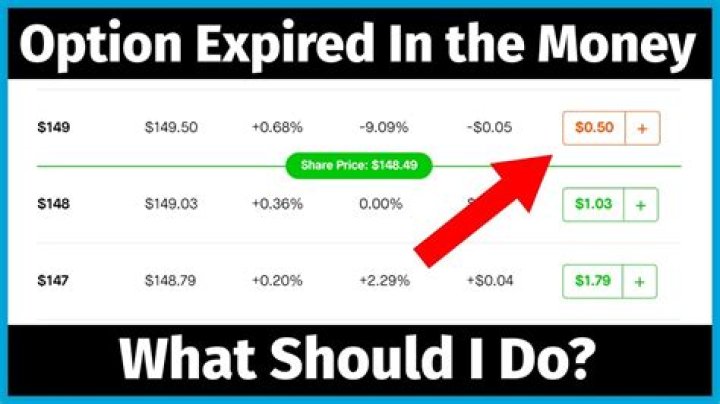 What happens if my sell option expires in the money?