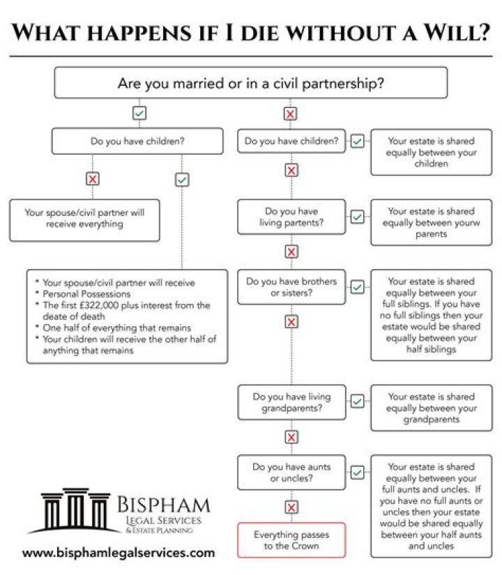 What happens if someone dies and owes the IRS?