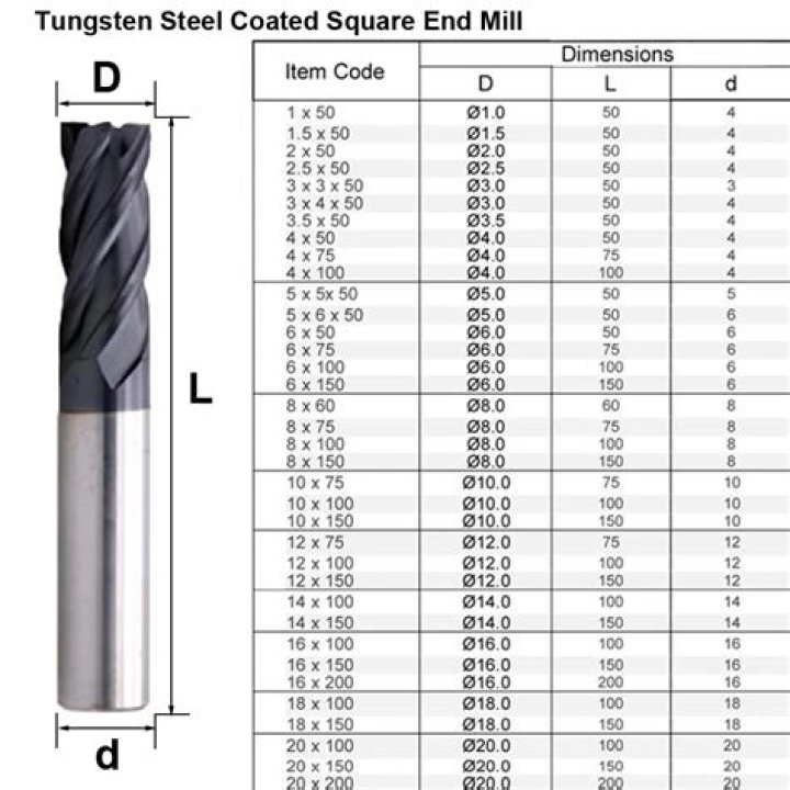 What happens if you don't cut concrete?