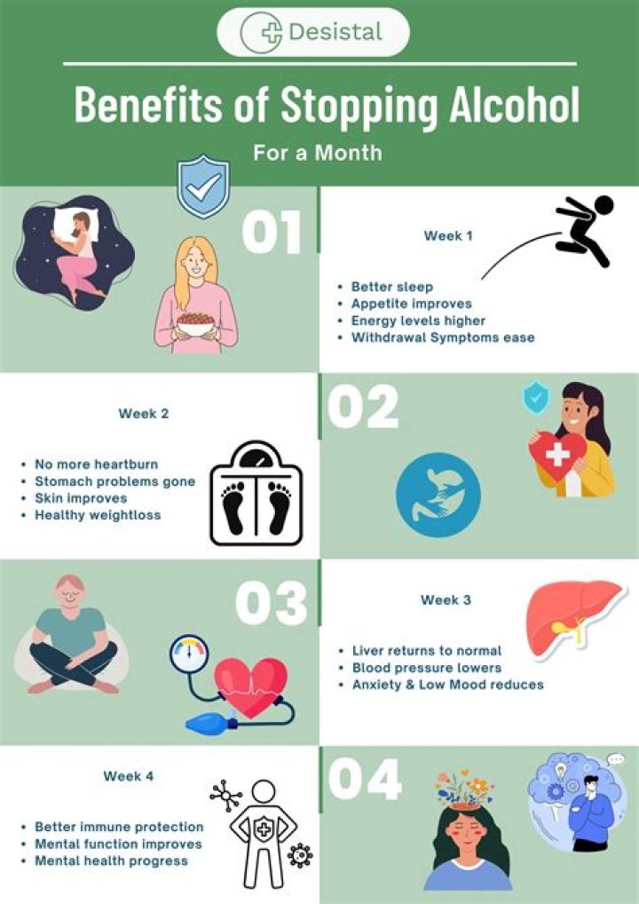 What happens if you don't drink alcohol for a month?
