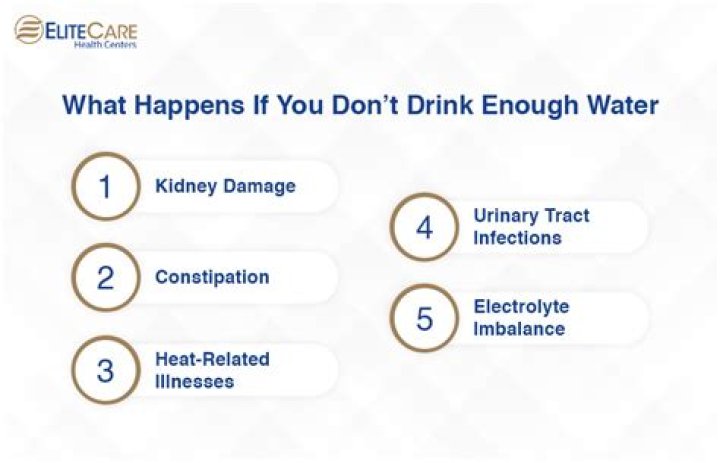 What happens if you don't drink enough water long term?