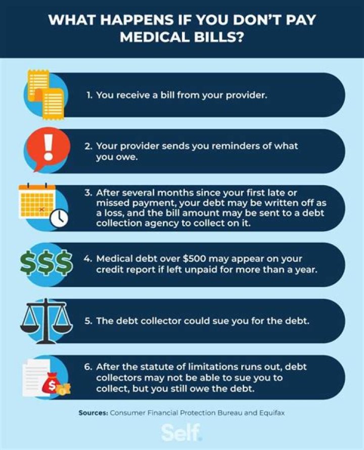 What happens if you dont have money for healthcare?