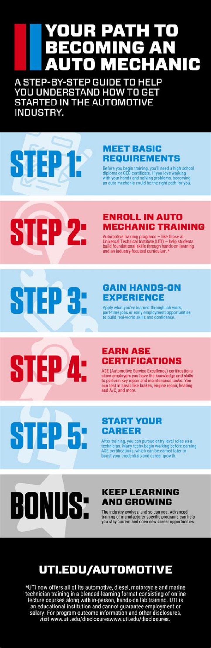 What happens if you leave a mechanic without paying?