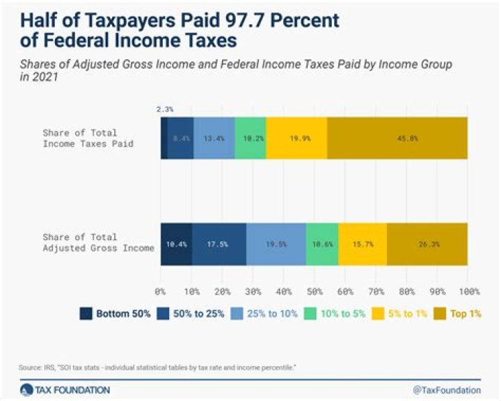 What happens if you paid the government too much money?