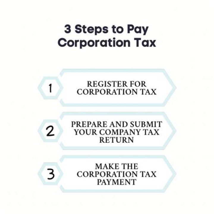 What happens if you refuse to pay corporation tax?