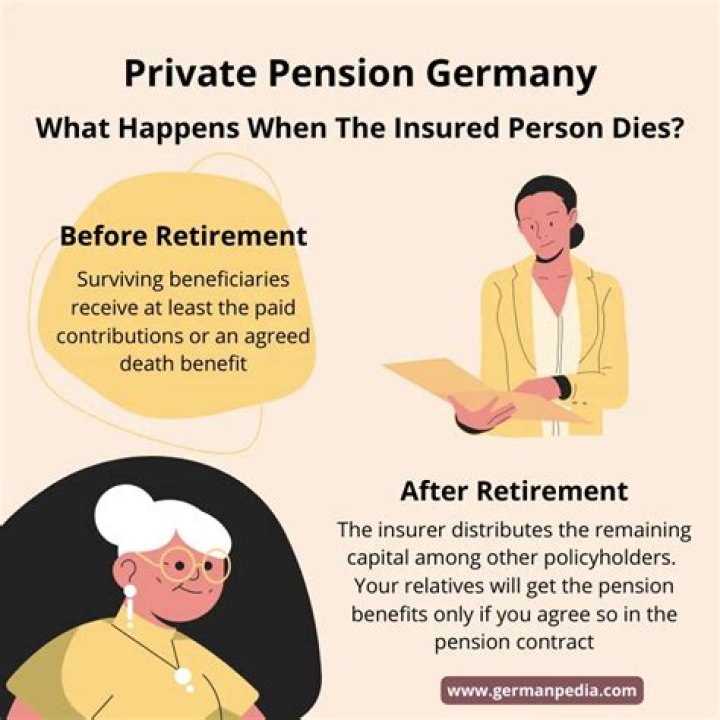What happens to a private pension when the recipient dies?