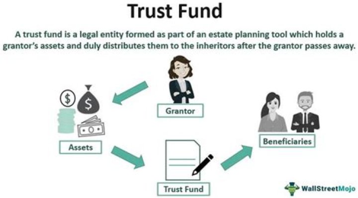 What happens to a trust fund when the person dies?