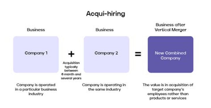 What happens to employees when a company is acquired?