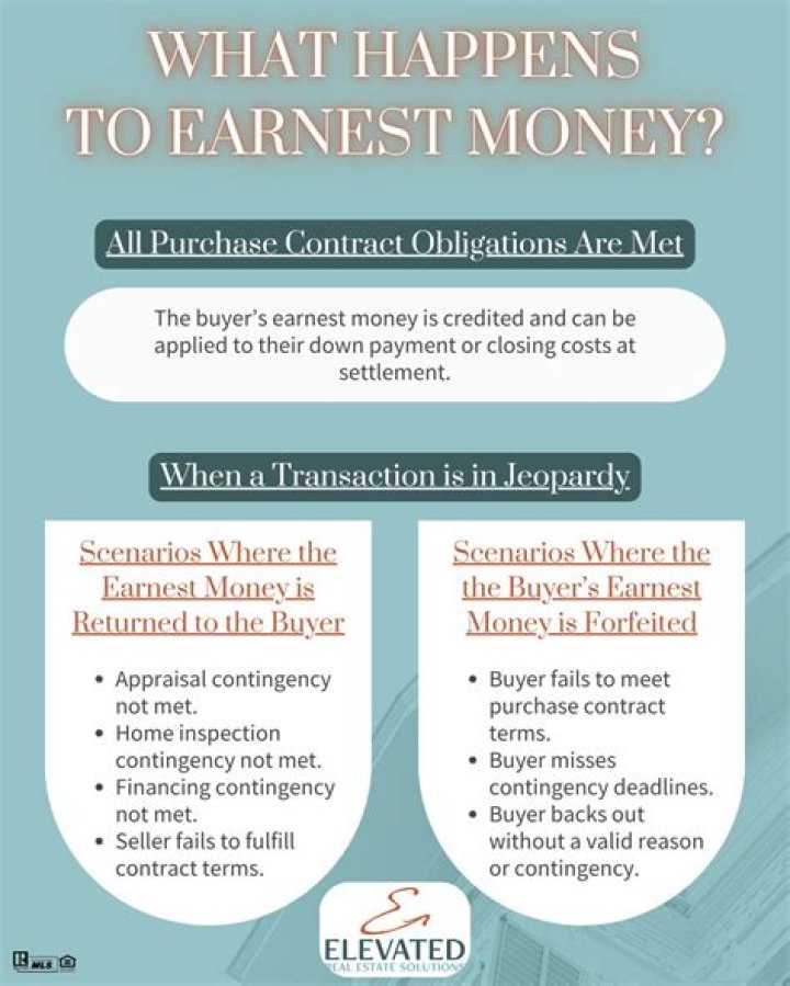 What happens to forfeited money?