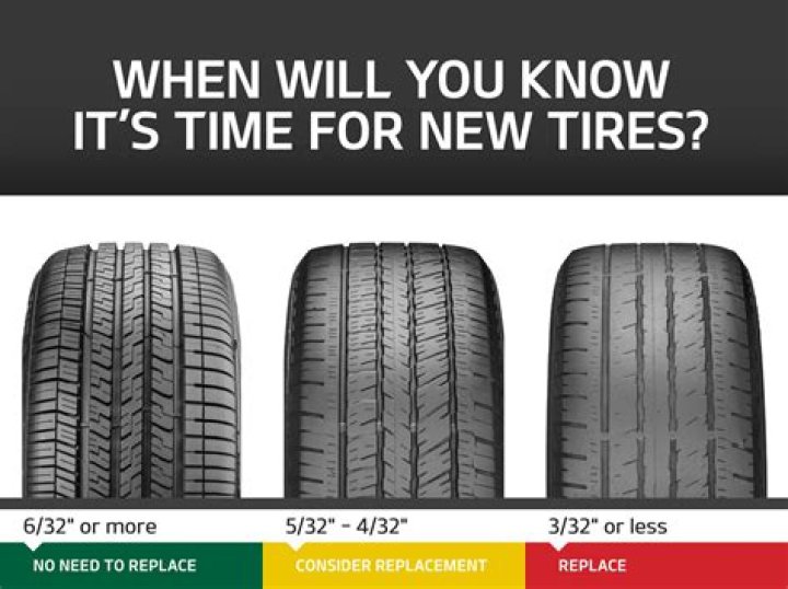 What happens to old tires when you buy new ones?