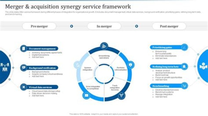 What happens to share price after merger?