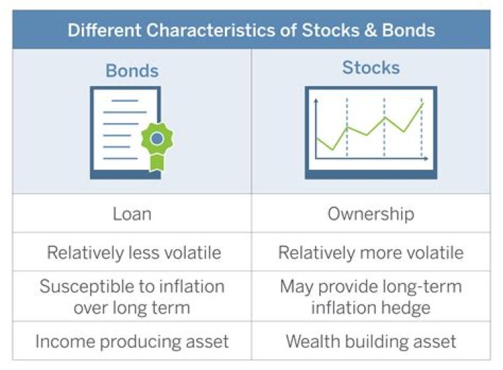 What happens to stocks and bonds when someone dies?