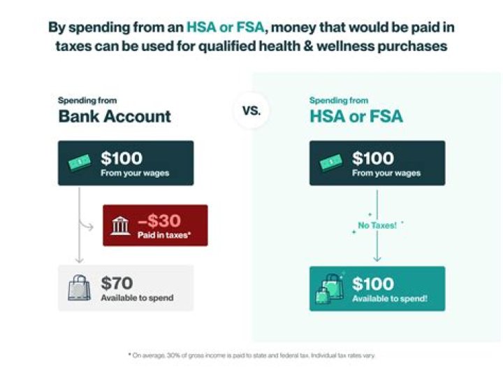 What happens to unused HSA funds at end of year?