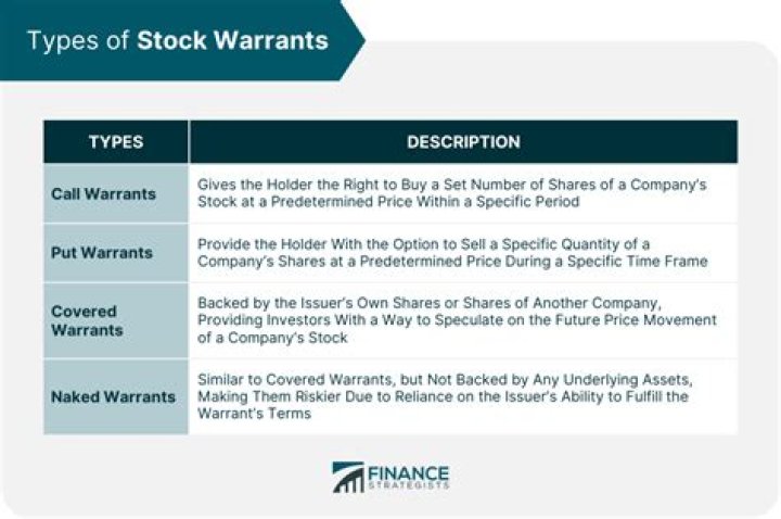What happens when a company issues stock warrants?
