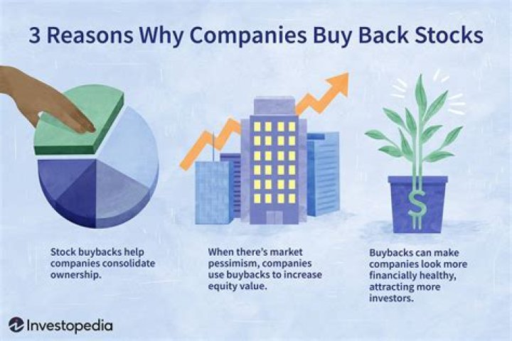 What happens when a private company buys back shares?