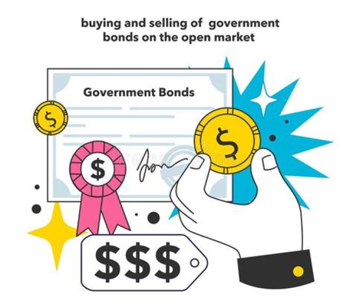 What happens when governments purchase bonds?