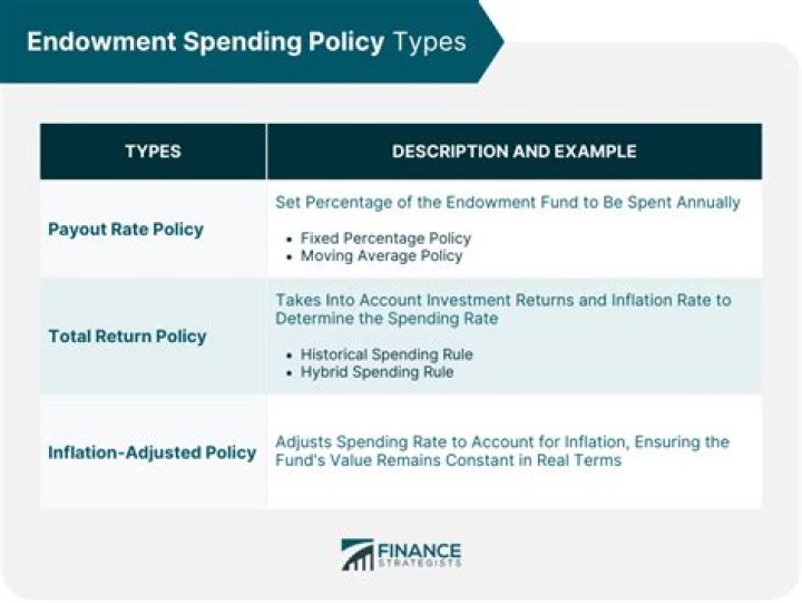 What happens when mortgage endowment policy matures?
