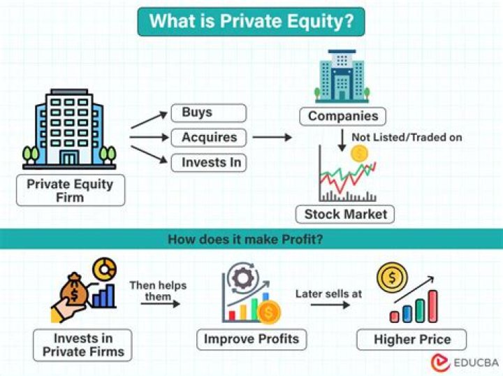 What happens when private equity takes over a company?
