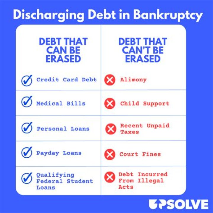 What happens when you personally go bankrupt?