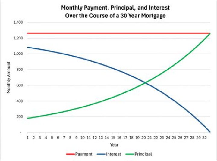 What happens when your endowment mortgage matures?