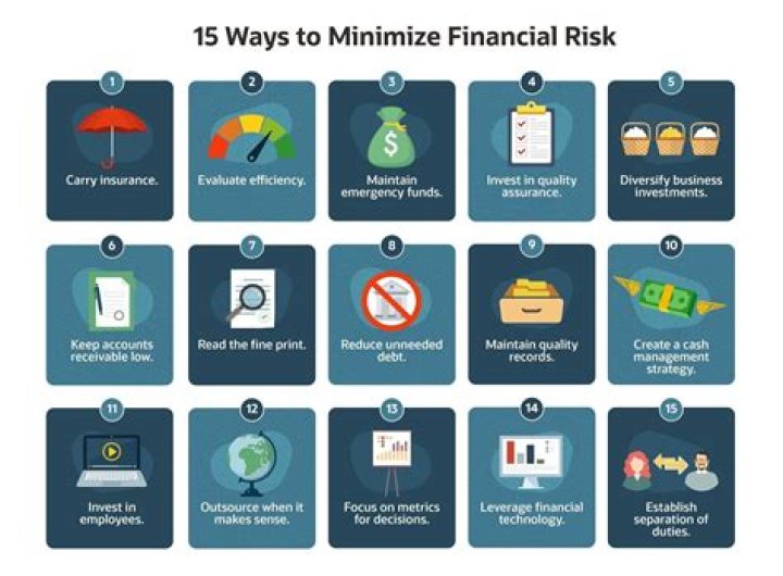 What helps to minimize risks?