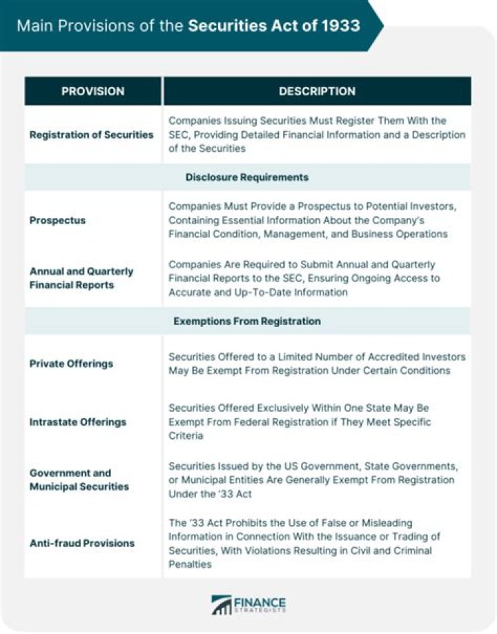 What if a company is not registered under the Securities Act of 1933?