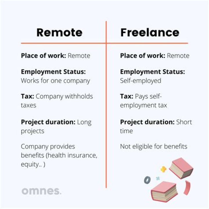 What if your freelance income is from outside of Malaysia?