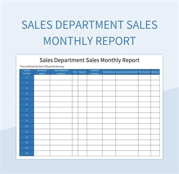 What information is included in a sales report?