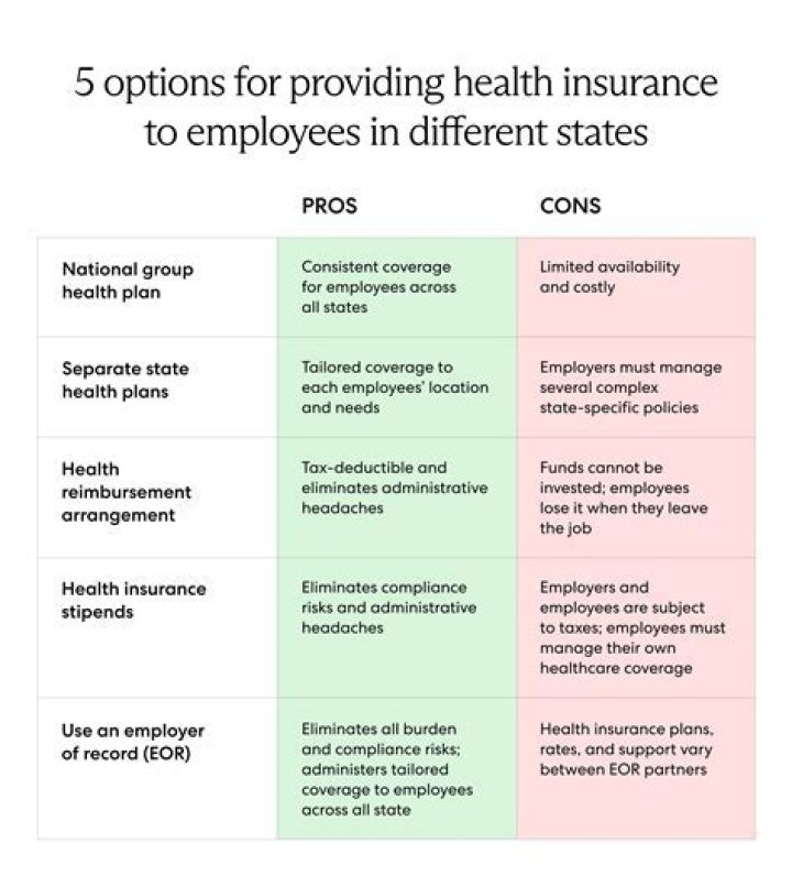What insurances are not necessary?
