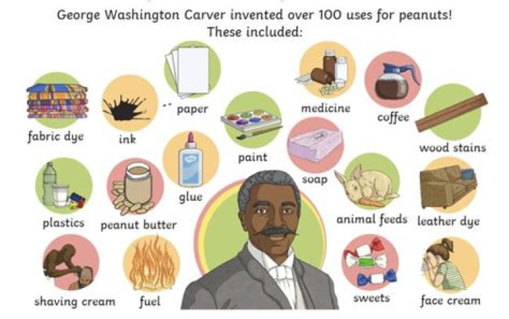 What inventions did George Washington Carver invent?