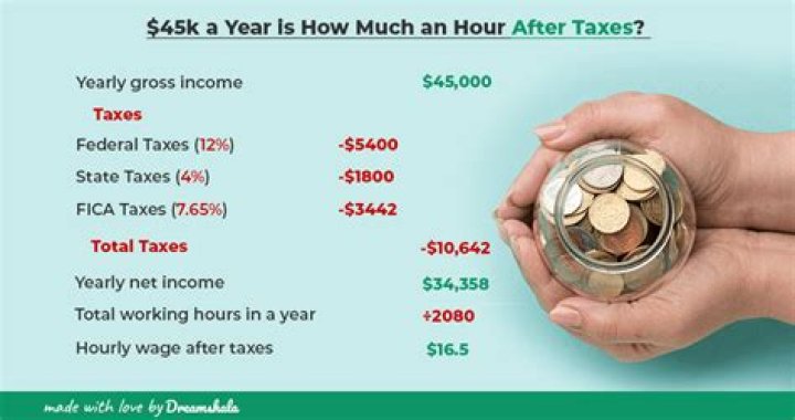 What is 150000 a year after taxes?