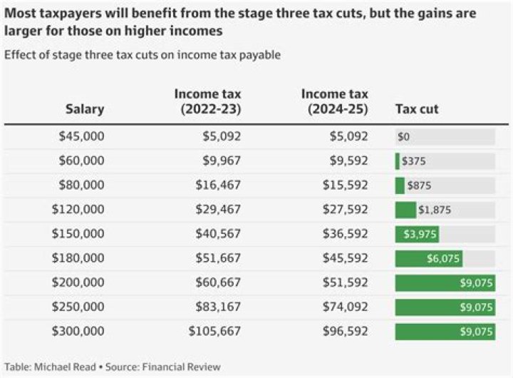 What is 46k a year after tax?