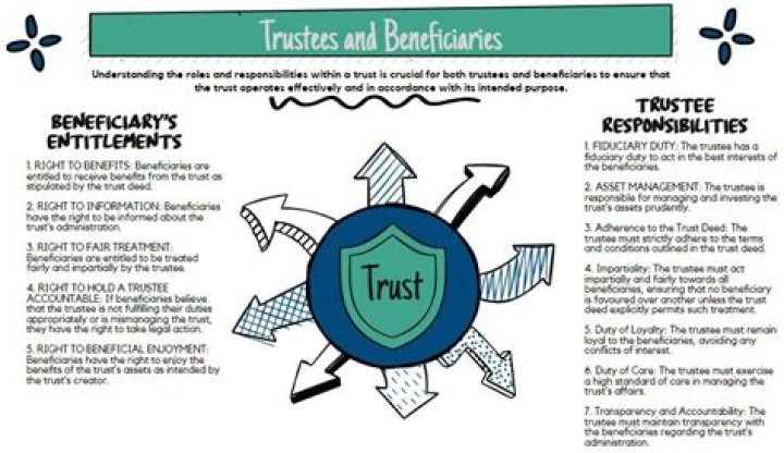 What is a beneficiary of a trust or estate?