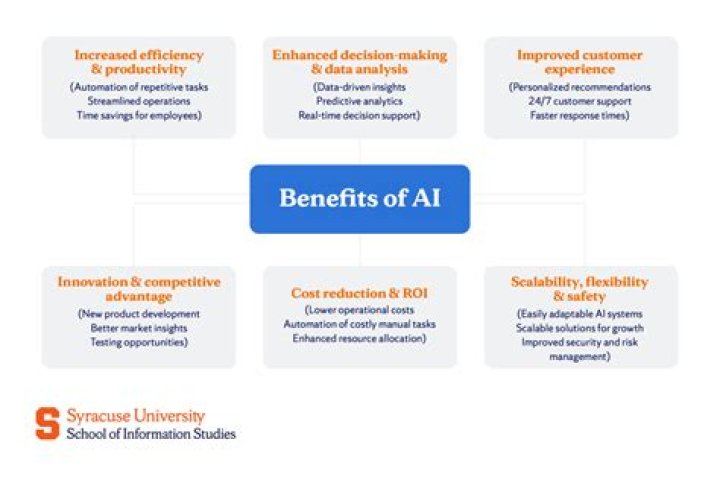 What is a benefit of choosing S corporation over LLC?