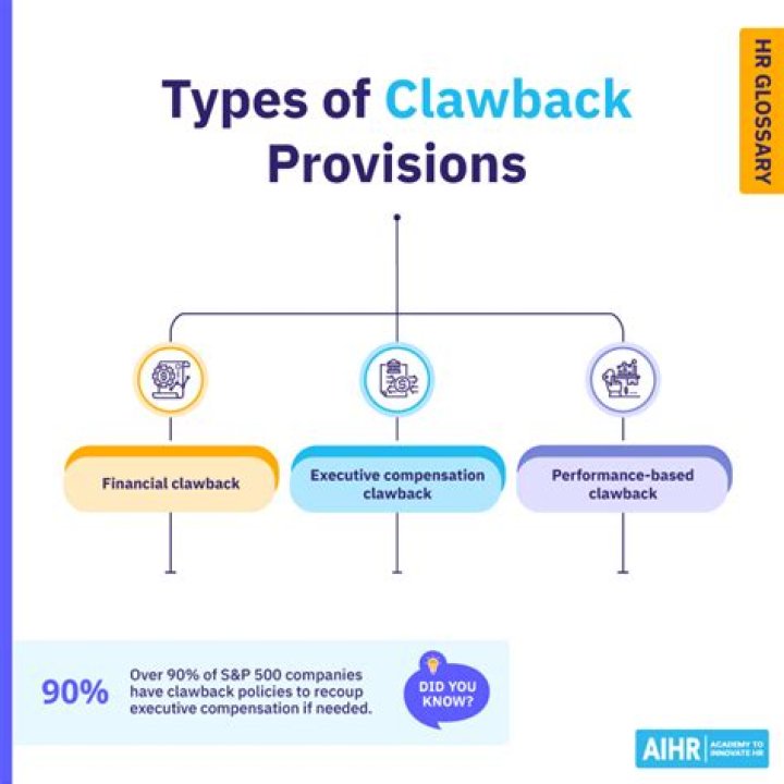 What is a clawback in compensation?