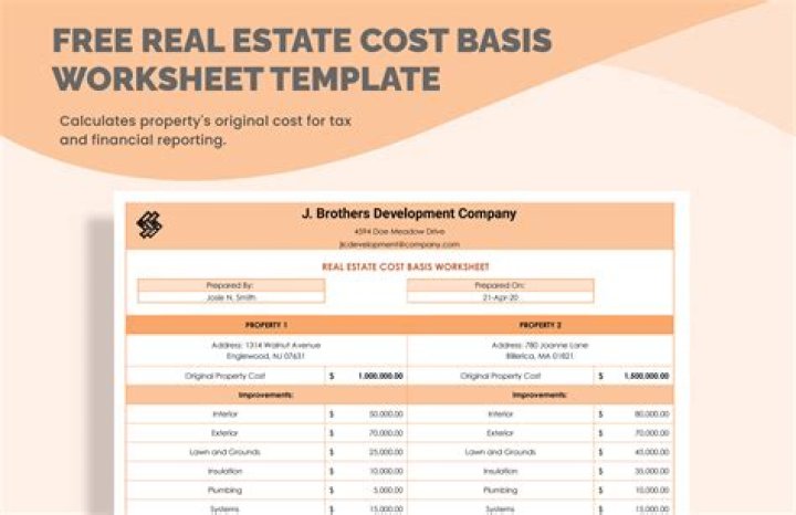 What is a cost basis in real estate?