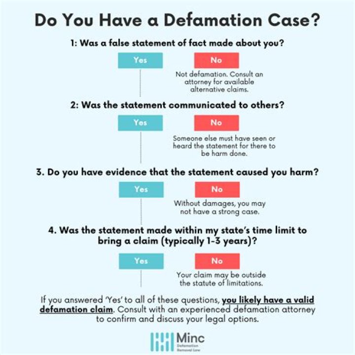 What is a defamation case worth?