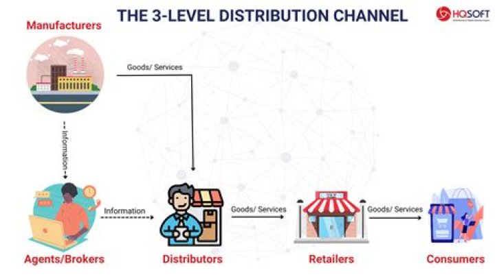 What is a distribution rollover?