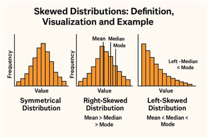 What is a distribution to a beneficiary?