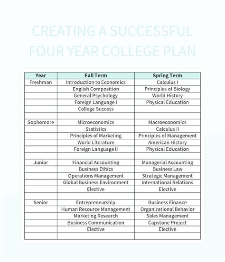 What is a fifth year degree?