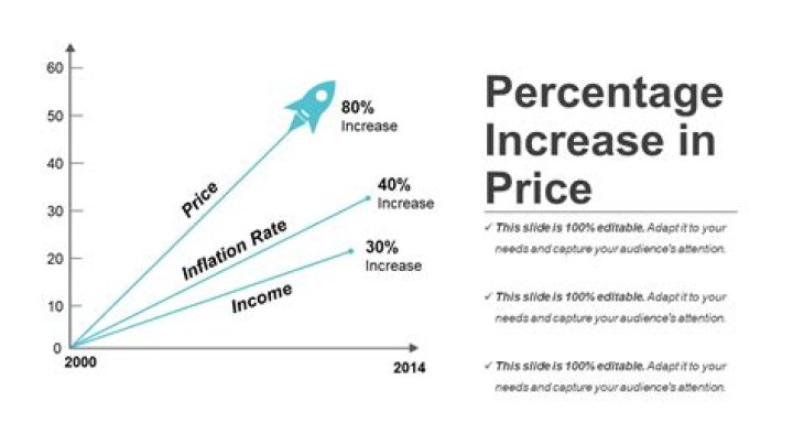 What is a good percentage increase in revenue?