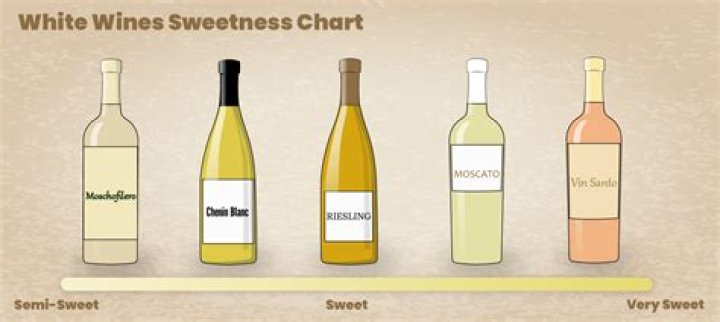 What is a good sweet wine?