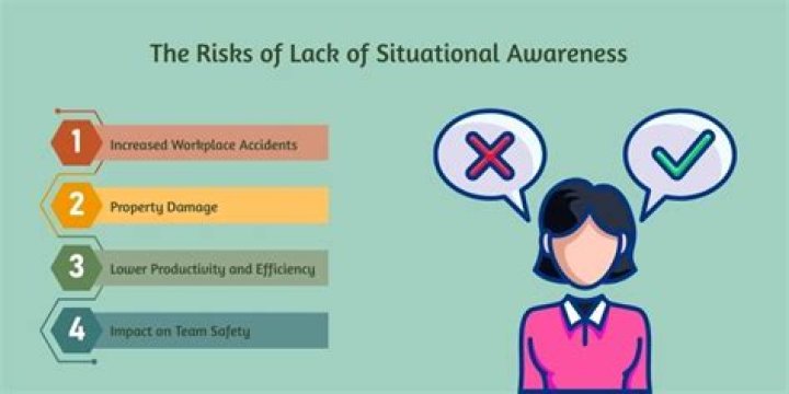 What is a lack of situational awareness?