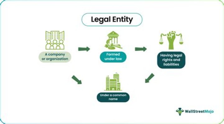 What is a legal hypothetical?