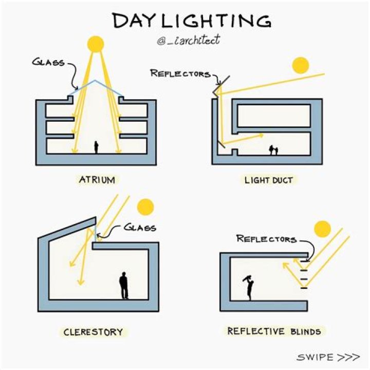 What is a lighting certification?