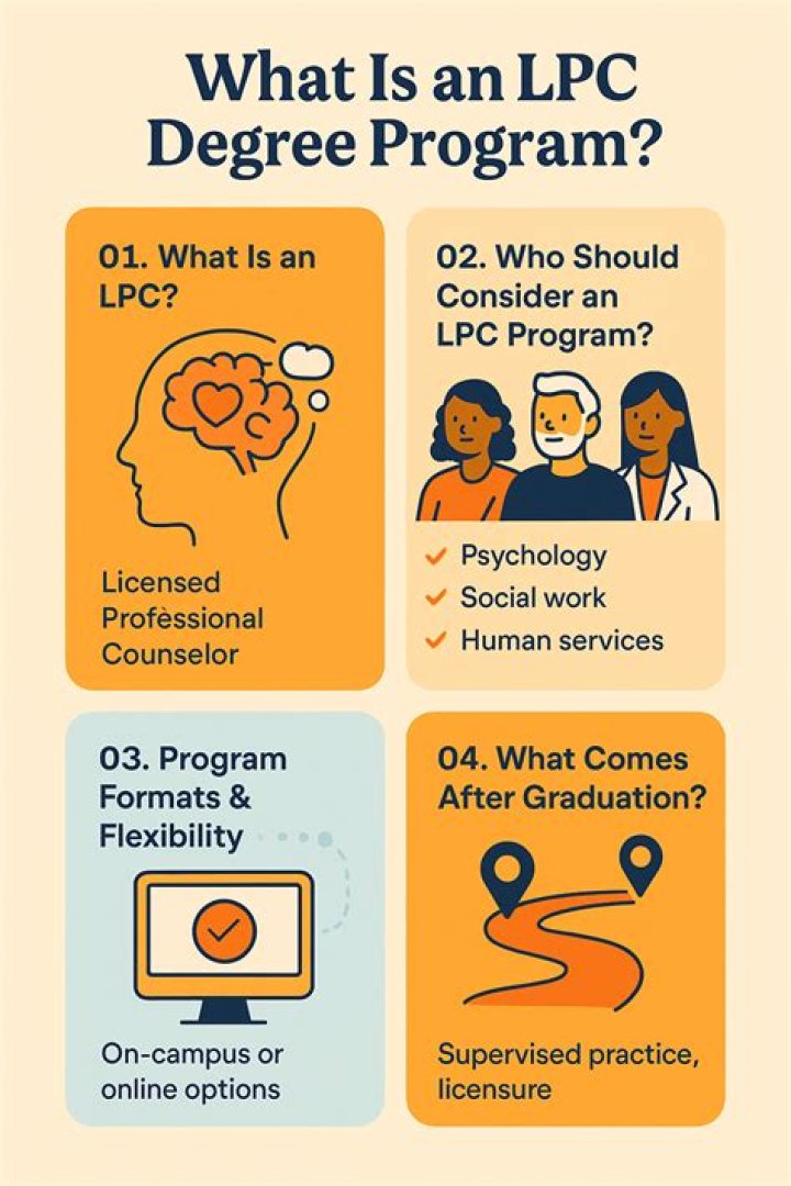 What is a LPC intern?
