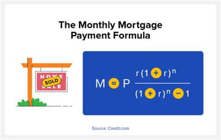What is a modified mortgage payment?