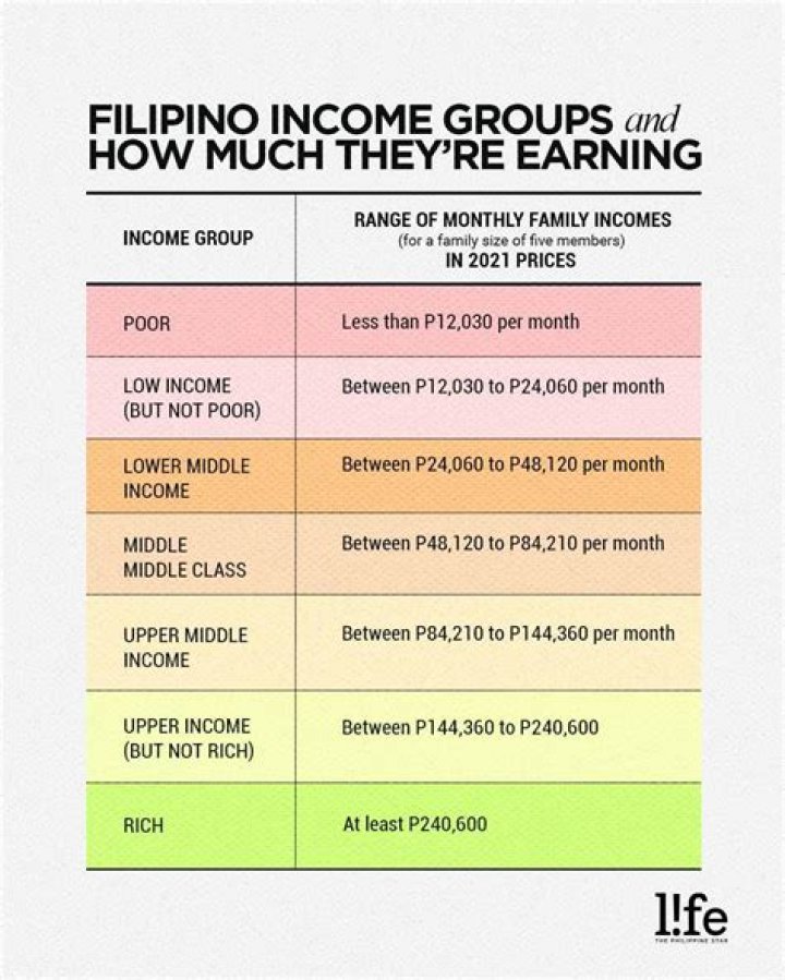 What is a monthly income fund?